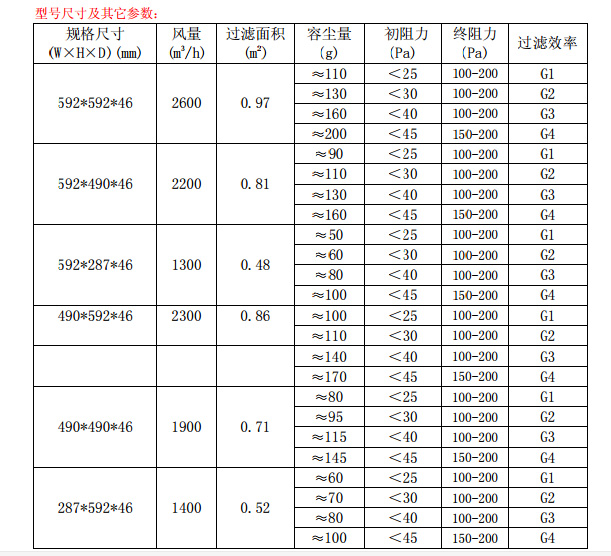 折疊式<a href=http:/// target='_blank'>初效空氣過濾器</a>